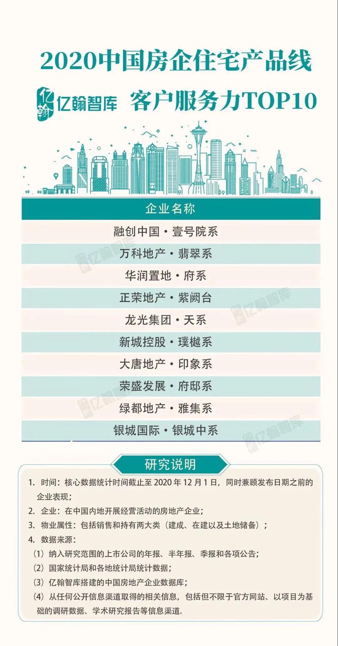 实力加持 东升国际官网再登超等产品力Top榜